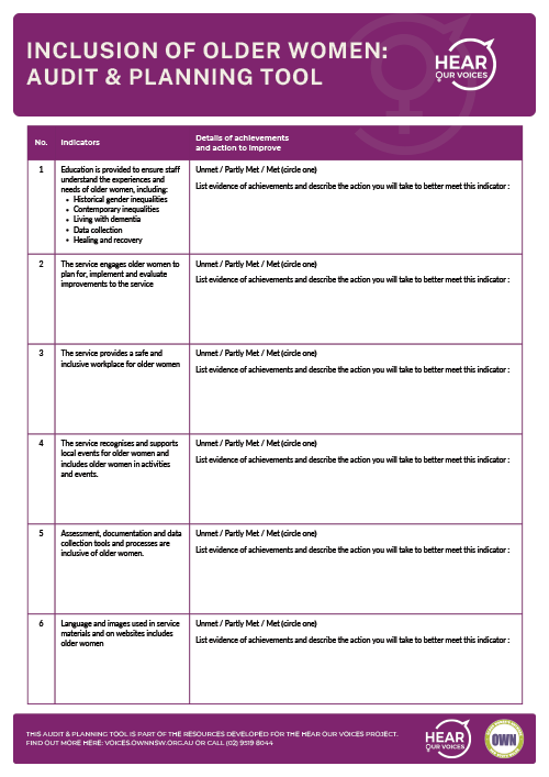 cover of Inclusion Of Older Women, Audit & Planning Tool